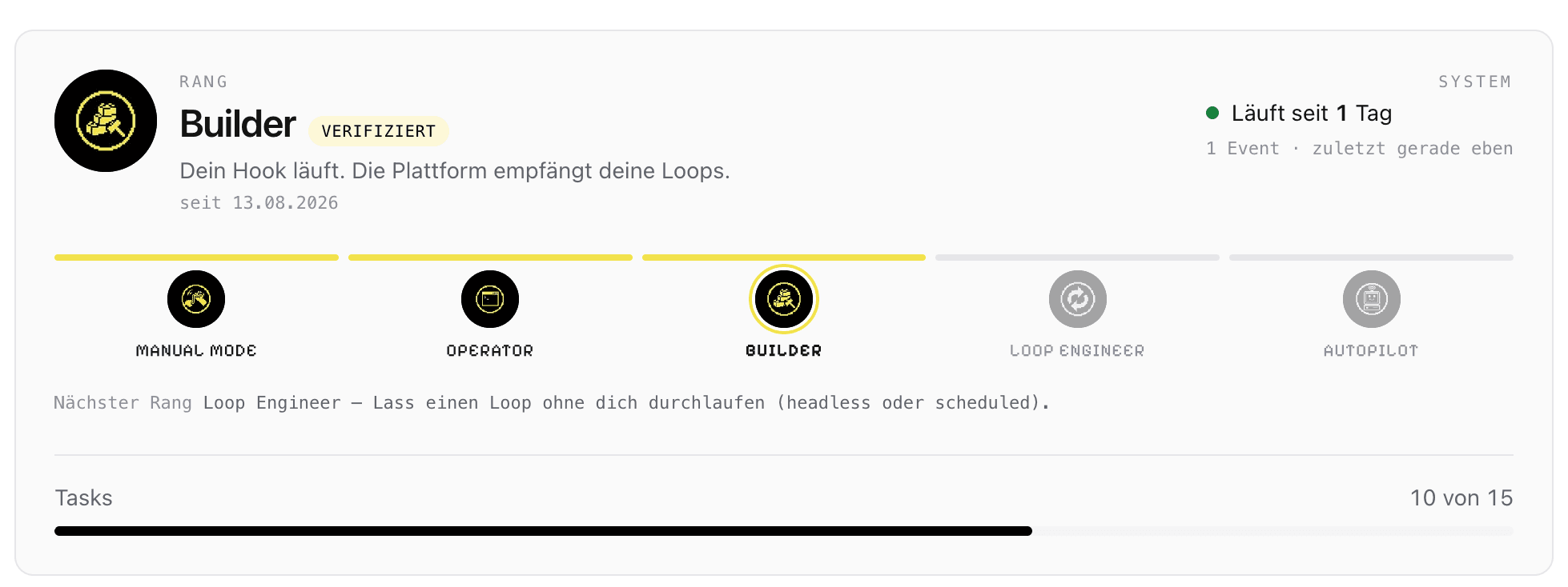 Statusleiste im Playbook: Rang Builder, als verifiziert markiert, mit dem Hinweis „Dein Hook läuft. Die Plattform empfängt deine Loops.“ Daneben die Systemanzeige mit einem empfangenen Event. Auf der Rangleiter sind Manual Mode, Operator und Builder erreicht, Loop Engineer und Autopilot noch offen.